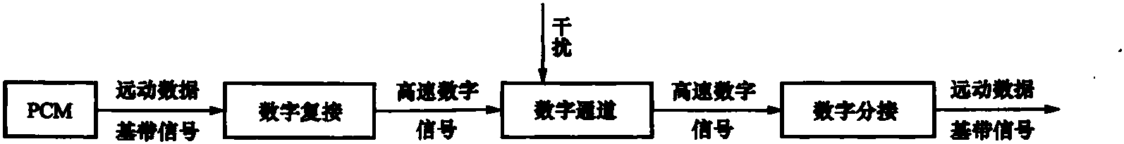 第三節(jié) 問(wèn)答題